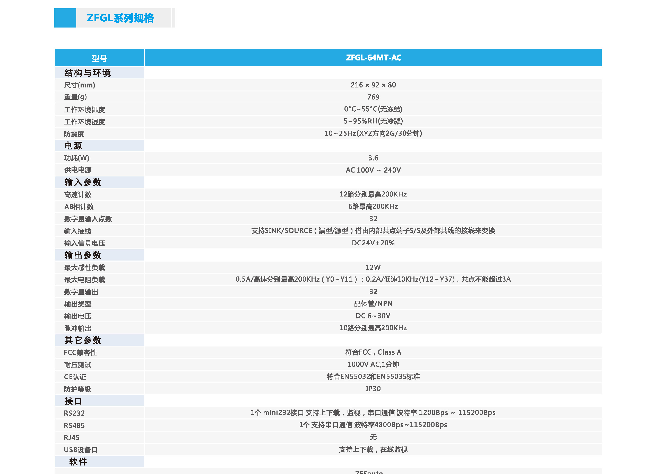 中智ZFGL系列運動型PLC規格.jpg