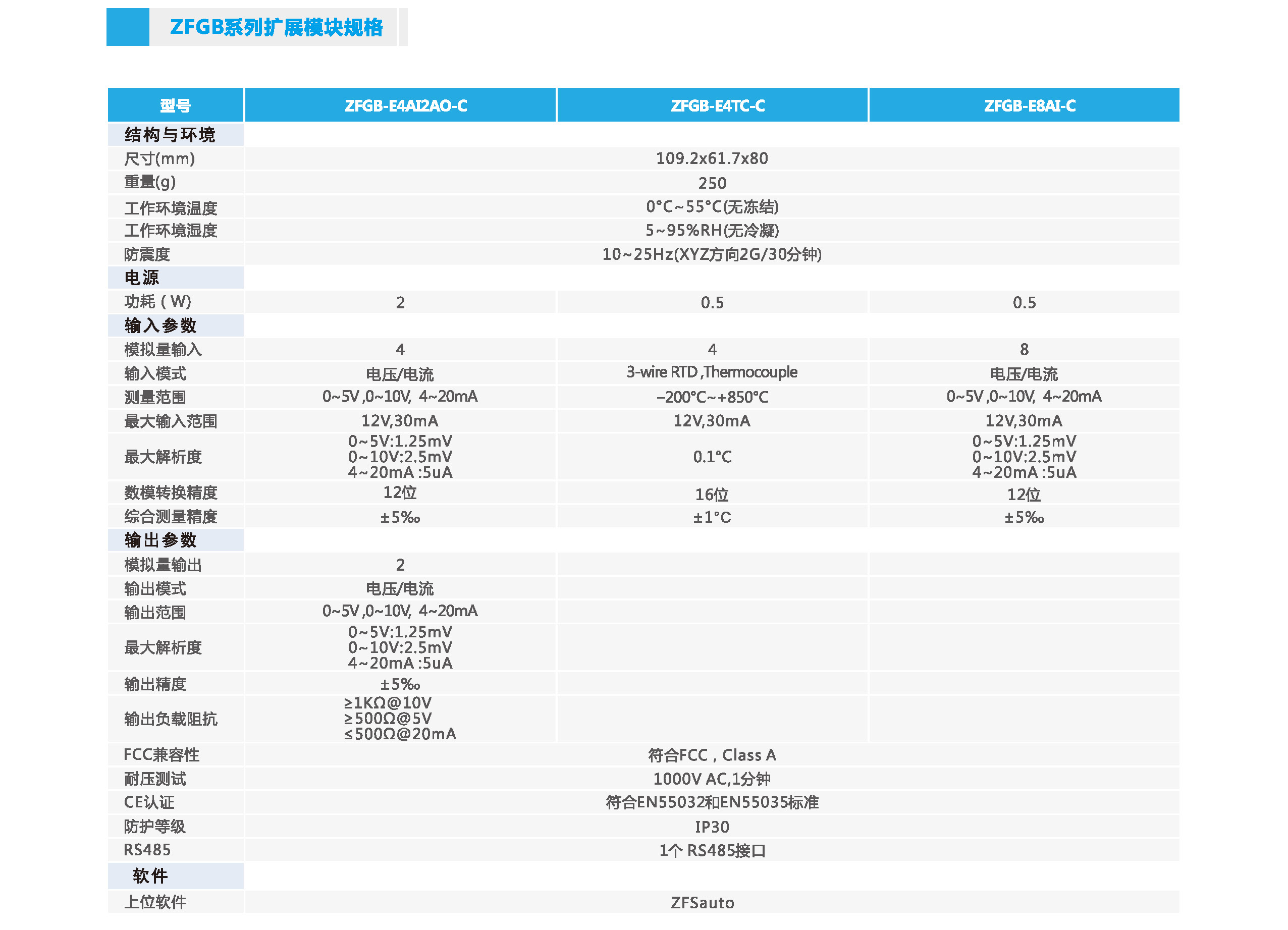 中智ZFGB系列基本型PLC擴展模塊規格.jpg