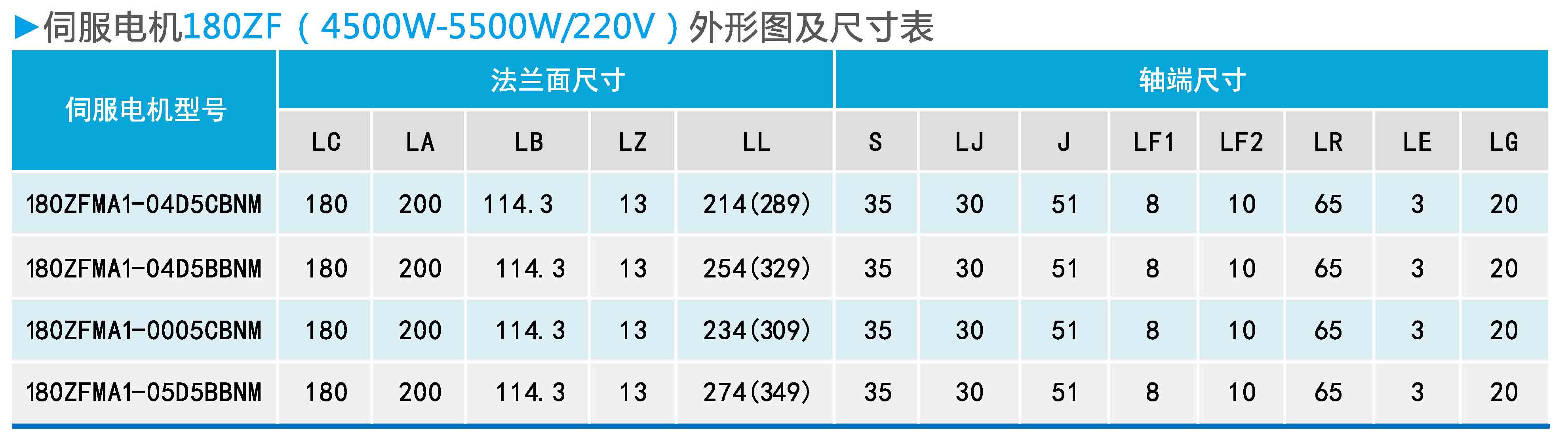 ZF180(4500W-5500W 220V)系列通用型伺服電機外形圖及尺寸表.jpg