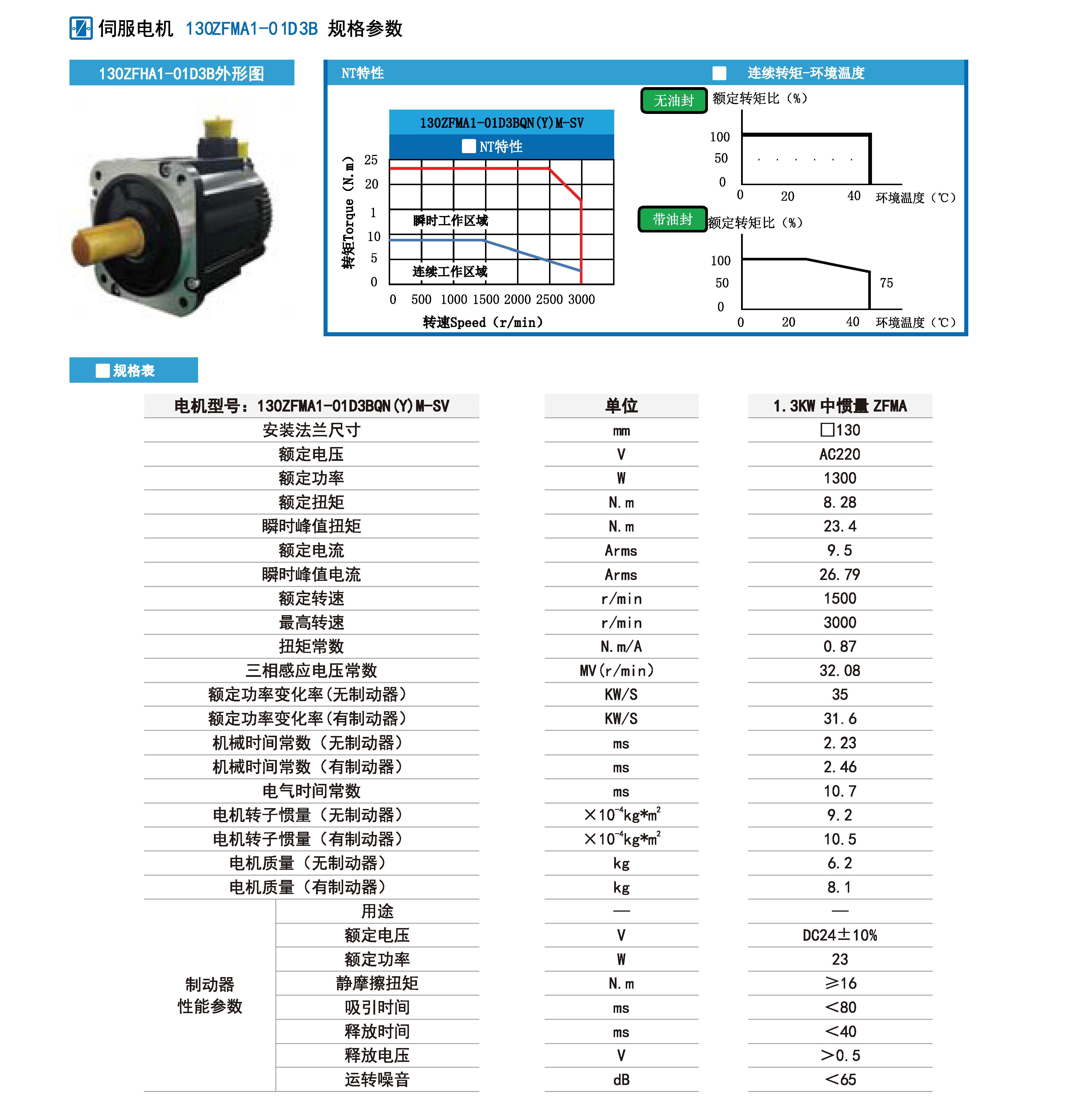 1300w伺服規格參數.jpg