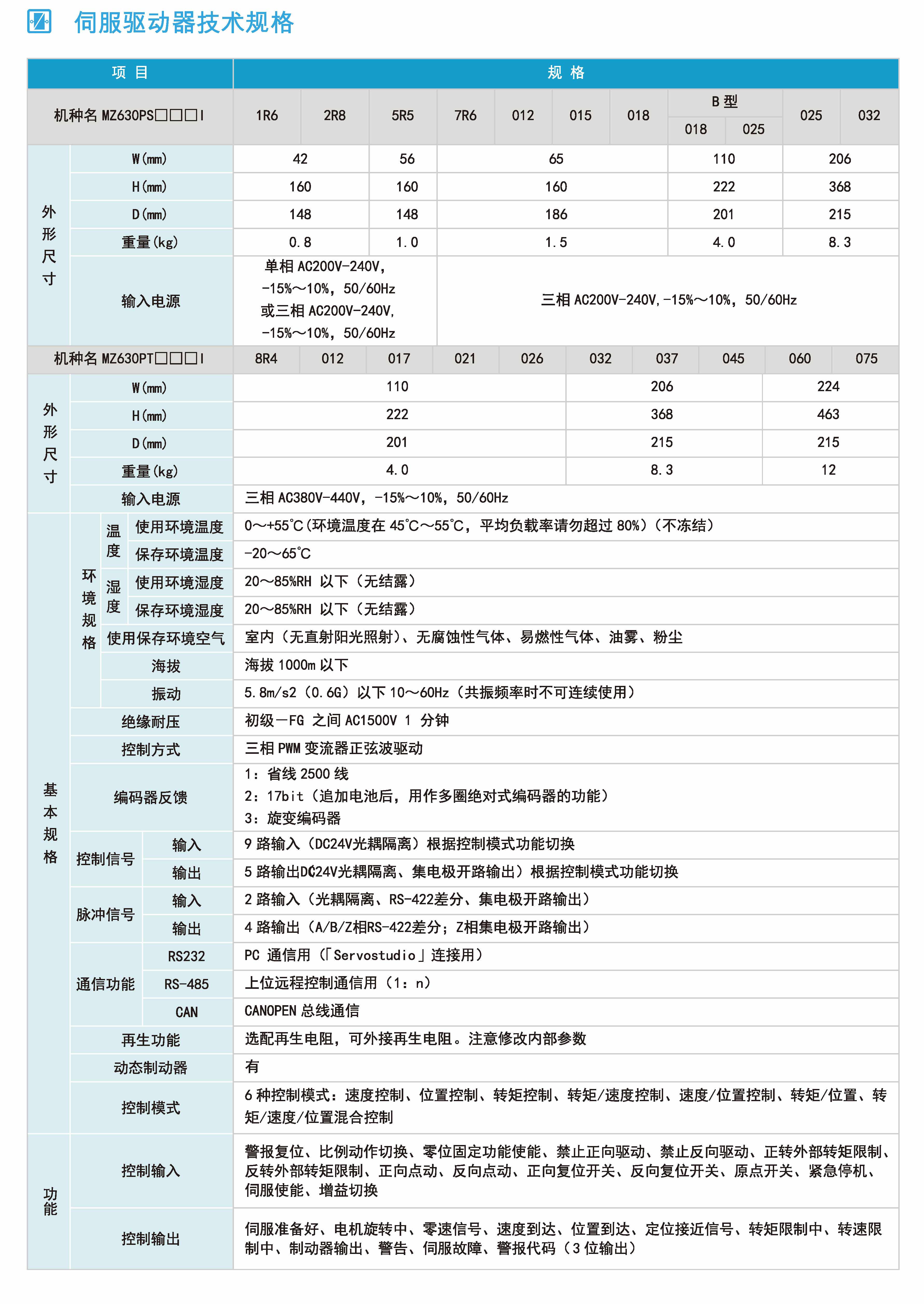 MZ630技術規格.jpg